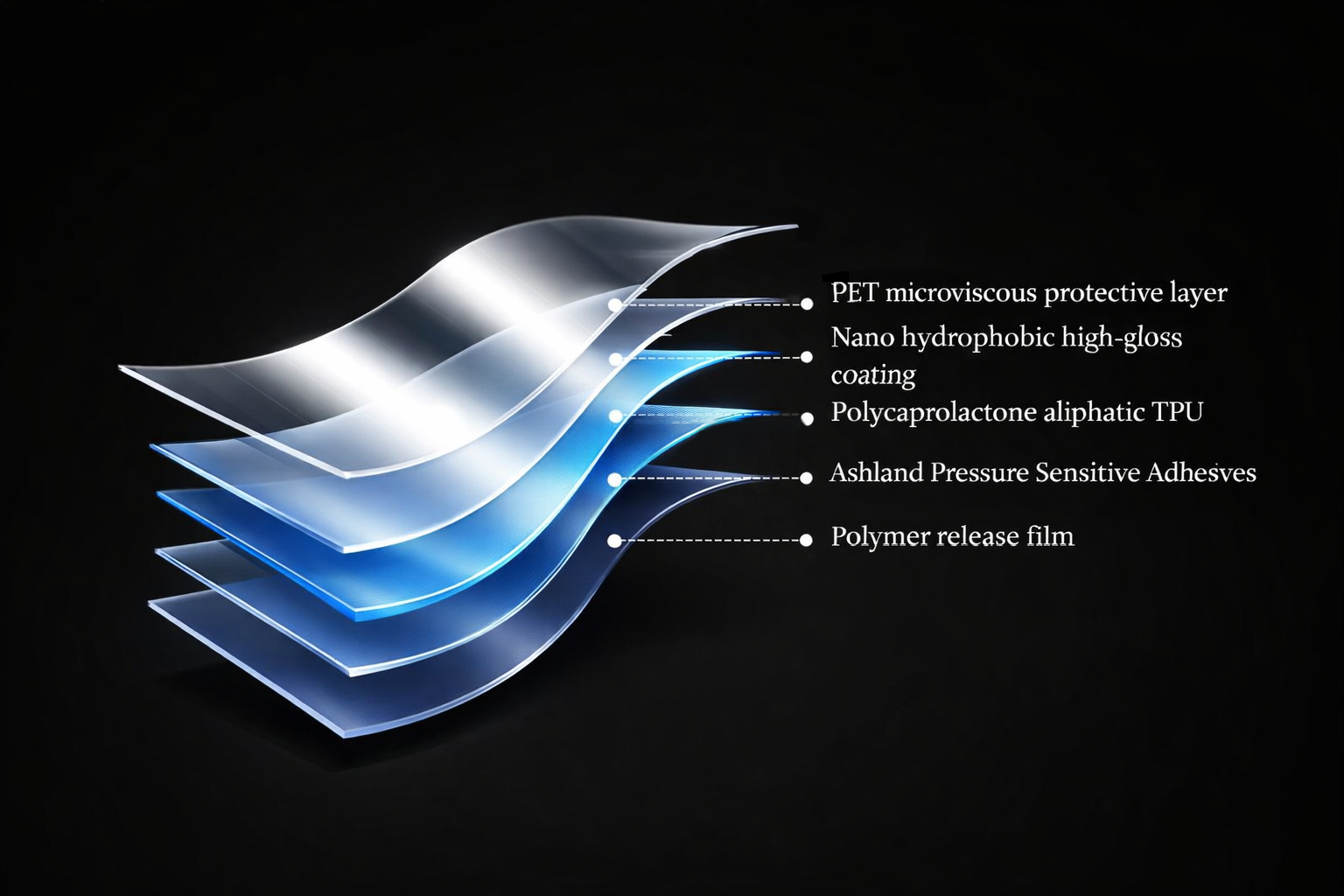 Roliin PPF multi-layer structure